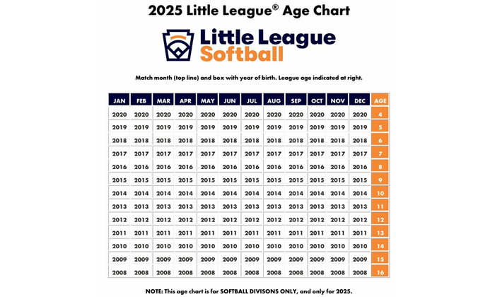 Little League Softball Age chart