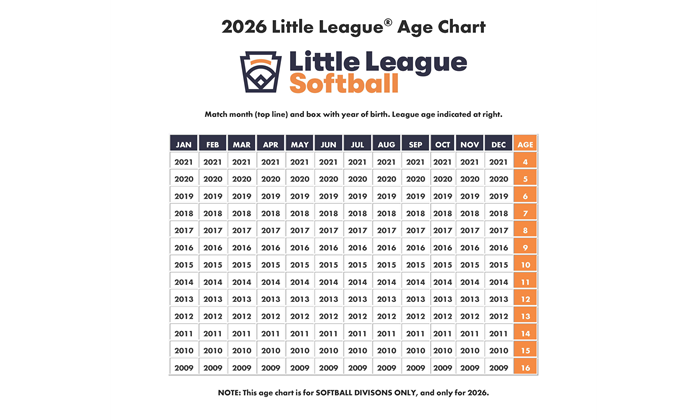 Little League Softball Age chart