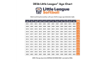 Little League Softball Age chart